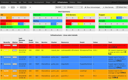 Guardian alerta in action