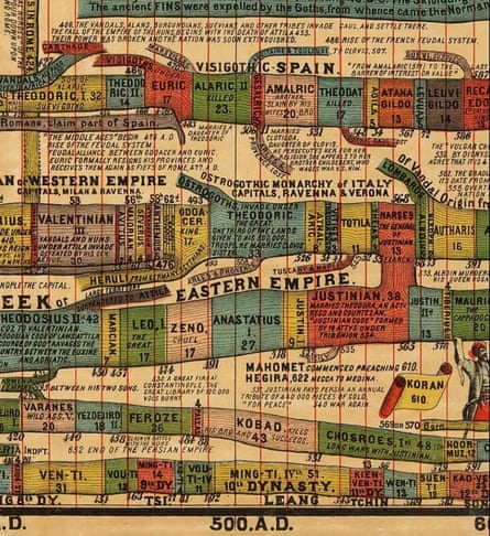 The 1881AD synchronological chart of universal history