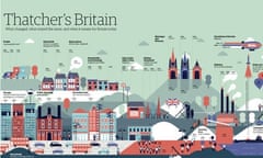 Britain under Thatcher infographic