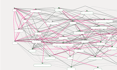 Middle East David McCandless viz