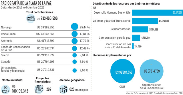 ET-GRAF-2-RADIOGRAFIA-PLATA-04-JUL24-page-0001