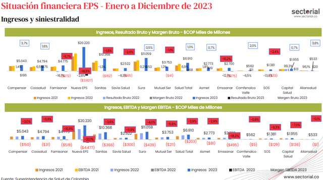 EPS-SINIESTRALIDAD