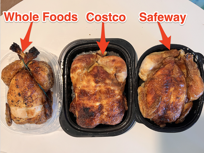 Bird's eye view of three rotisserie chickens lined up on a white table. Arrows and text pointing to each chicken, from left to right read, "Whole Foods," "Costco," and "Safeway"