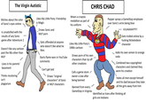 The Virgin Autistic CHRIS CHAD Likes My Little Pony: Friendship is Magic Wears a crayola medallion as part of his uniform Pepper sprays a GameStop employee over Sonic's arms being blue Bitches about the color of Sonic's eyes online Draws Sonic and JULAAAAAYYY! Is unsatisfied with the results of any Sonic game after Adventure 2 MLP p--- Gets trolled online by a f------ Nickelodeon Gets offended at anyone who doesn't like what he likes Likes My Little Pony's 1980s cartoon -character Doesn't like any cartoon past the 90s other than MLP Adds his own semen to orange Starts flame wars in YouTube comments Draws p--- of his own characters that rip off soda / Combined two copyrighted characters and claimed they were his creation other creations Lives in his parents' basement Can't get laid Thinks recoloring isn't plagiarisnm Draws "original characters" of Sonic or MLP characters Calls a game store owner a Jew after being banned Hates all men except himself and his dad because they take all the girls away from him Banned from every GameStop in Virginia Identified as trans after thinking all girls are lesbians