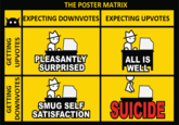 THE POSTER MATRIX EXPECTING DOWNVOTESEXPECTING UPVOTES PLEASANTLY SURPRISED ALL IS WELL SMUG SELF SATISFACTION 7