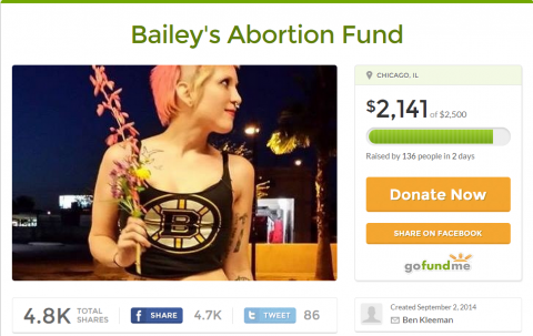 Bailey's Abortion Fund 9 CHICAGO. IL $2,141 M $2500 Raised by 136 people in 2 days Donate Now gome fund Created September 2.2014 TOTAL SHARES Ben Kleeman