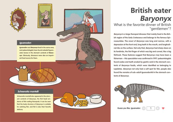 Iguanodon Iguanodon and Baryonyx lived in the same area, and paleontologists have found subadult Iguan- odon bones in the stomach contents of Baryo- nyx. Obviously, dinosaurs were also an import- ant food source for them. Scheenstia mantelli Scheenstia mantelli also appeared in the stom- ach contents of Baryonyx, the first fossil evi- dence of fish-eating theropods. It can be seen that the body structure of Baryonyx is suitable for catching fish, and fish is also their favorite delicacy British eater Baryonyx What is the favorite dinner of British "gentlemen"? Baryonyx is a large theropod dinosaur that mainly lived in the Brit- ish region of the Early Cretaceous and belongs to the famous Spi- nosauridae. The snout of Baryonyx was long and narrow, with a depression at the front end, long teeth in the mouth, and longitudi- nal ribs on the surface. Not only that, Baryonyx had sharp claws on its forelimbs, the first finger of which was big and curved, like a big fishhook. These features suggest that Baryonyx may have been a fisherman - this speculation was confirmed in 1997: paleontologists found scales and teeth eroded by gastric acid in the stomach con- tents of Baryonyx fossils, which were identified as belonging to Lepidotes. Baryonyx not only had a soft spot for fish, people also found the remains of sub-adult Iguanodontid in the stomach con- tents of Baryonyx. UU Guess you like: Iguanodon 1 +