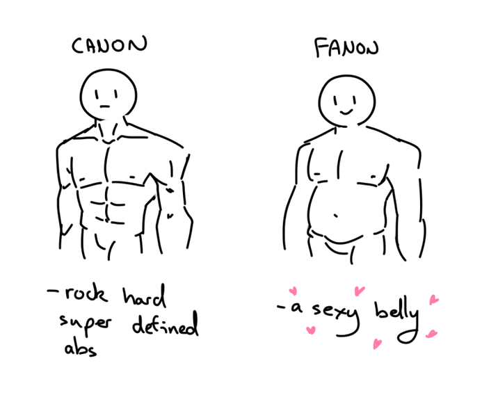 CANON FANON -rock hard super defined abs - a sexy belly"