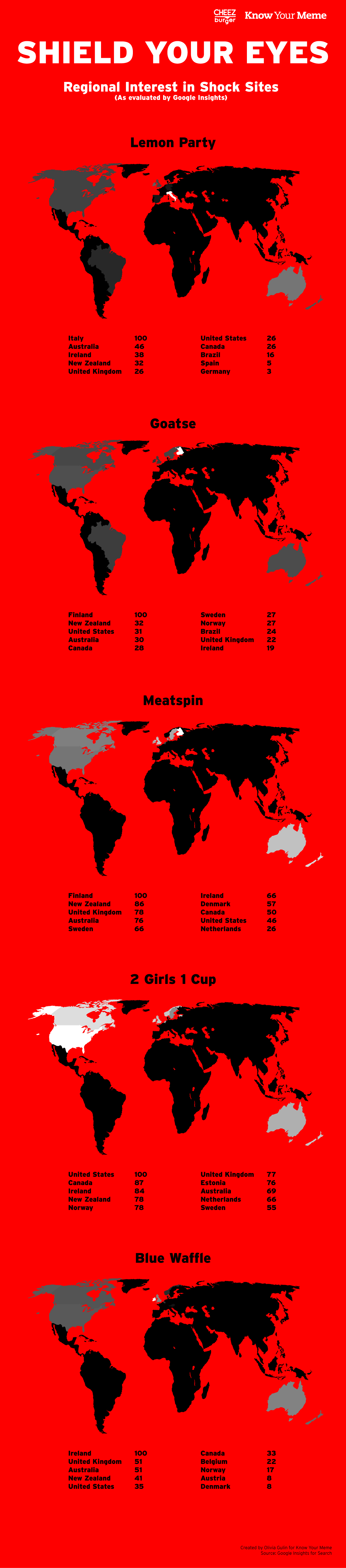 OREZ Know,Your Meme SHIELD YOUR EYES Regional Interest in Shock Sites (As evaluated by Google Insights) Lemon Party 100 United States Canada Brazil 26 New Zealand United Kingdom 26 Goatse 100 New Zealand United States 27 31 30 28 Brazil United Kingdom22 Meatspin 100 86 78 57 New Zealand United Kingdom United States Netherlands 2 Girls 1 Cup United States 100 United Kingdom77 Estonia New Zealand Blue Waffle United Kingdom51 New Zealand United States Created by Ovla Gulin for Know Your Mene
