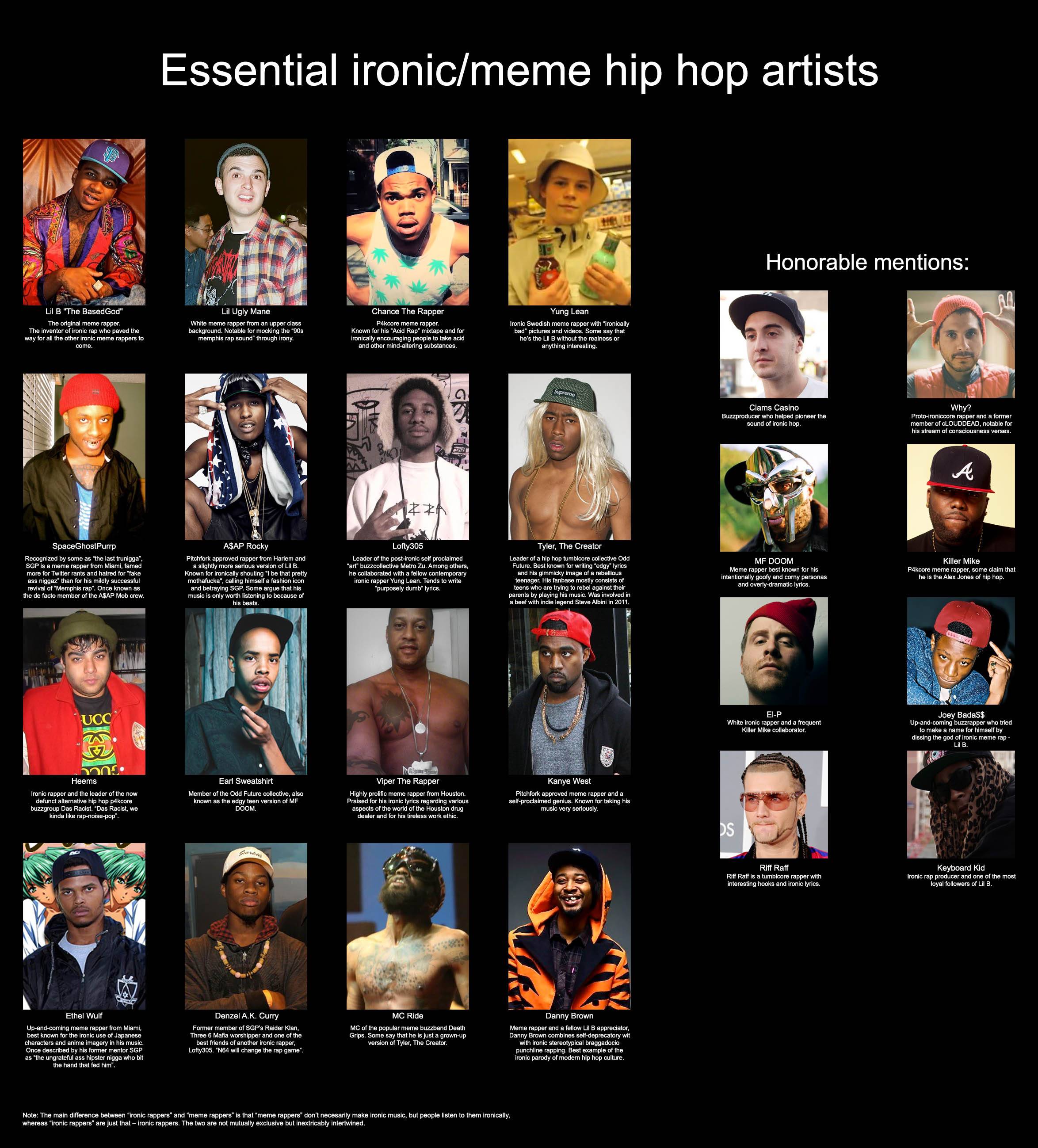 Essential ironic/meme hip hop artists Honorable mentions: Lil B "The BasedGod" ane Chance The Rapper Yung Lean The original meme rapper The inventor of ironic rap who paved the way for all the other ironic meme rappers to come. White meme rapper from an upper class background. Notable for mocking the "90s memphis rap sound" through irony. Known for his "Acid Rap" mixtape and for ironically encouraging people to take acid and other mind-altering substances. Ironic Swedish meme rapper with "ironically bad" pictures and videos. Some say that he's the Lil B without the realness or ng. Clams Casino Buzzproducer who helped pioneer the sound of ironic hop. Proto-ironiccore rapper and a former member of cLOUDDEAD, notable for his stream of consciousness verses. SpaceGhostPurrp Tyler, The Creator Recognized by some as "the last trunigga" SGP is a meme rapper from Miami, famed more for Twitter rants and hatred for "fake ass n-----' than for his mildly successfl revival of "Memphis rap. Once known as the de facto member of the A$AP Mob crew Leader of the post-ironic self proclaimed "art buzzcollective Metro Zu. Among others, he collaborated with a fellow contemporary ironic rapper Yung Lean. Tends to write purposely dumb" lyrics. Pitchfork approved rapper from Harlem and a slightly more serious version of Lil B Known for ironically shouting "I be that pretty Leader of a hip hop tumblcore collective Odd Future. Best known for writing "edgy lyrics and his gimmicky image of a rebellious teenager. His fanbase mostly consists of teens who are trying to rebel against their parents by playing his music. Was involved in a beef with indie legend Steve Albini in 2011 MF DOOM Meme rapper best known for his intentionally goofy and corny personas and overly-dramatic lyrics. Killer Mike P4kcore meme rapper, some claim that he is the Alex Jones of hip hop calling on and betraying SGP. Some argue that his music is only worth listening to because of El-P White ironic rapper and a frequent Killer Mike collaborator Joey Bada$$ Up-and-coming buzzrapper who tried to make a name for himself by dissing the god of ironic meme rap UCC Vi Ironic rapper and the leader of the now defunct altemative hip hop p4kcore buzzgroup Das Racist. "Das Racist, we kinda like rap-noise-pop Member of the Odd Future collective, also known as the edgy teen version of MF DOOM Highly prolific meme rapper from Houston. Praised for his ironic hyrics regarding various aspects of the world of the Houston drug dealer and for his tireless work ethic. Pitchfork approved meme rapper anda self-proclaimed genius. Known for taking his music very seriously Riff Raff Riff Raff is a tumblcore rapper with interesting hooks and ironic lyrics. Keyboard Kid Ironic rap producer and one of the most loyal followers of Lil B. Ethel Wulf MC Ride Da Up-and-coming meme rapper from Miami, best known for the ironic use of Japanese characters and anime imagery in his music. Once described by his former mentor SGP as "the ungrateful ass hipster n---- who bit the hand that fed him Former member of SGP's Raider Klan, Three 6 Mafia worshipper and one of the best friends of another ironic rapper, Lofty305. "N64 will change the rap game Meme rapper and a felilow Lil B appreciator, Danny Brown combines self-deprecatory wit with ironic stereotypical braggadocio punchline rapping. Best example of the ironic parody of modern hip hop culture. MC of the popular meme buzzband Death Grips. Some say that he is just a grown-up version of Tyler, The Creator. Note: The main difference between "ironic rappers" and "meme rappers" is that "meme rappers" don't necesarily make ironic music, but people listen to them ironically whereas "ironic rappers" are just that- ironic rappers. The two are not mutually exclusive but inextricably intertwined