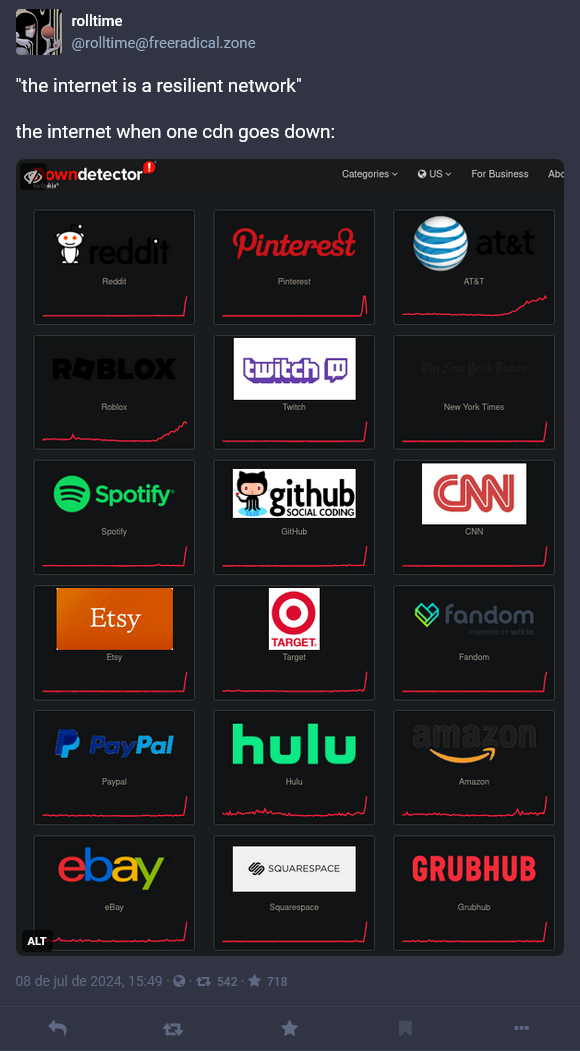 ALT rolltime @rolltime@freeradical.zone "the internet is a resilient network" the internet when one cdn goes down: owndetector Categories • US ▾ For Business Abc reddit Reddit Pinterest Pinterest ROBLOX Ն Roblox twitch Twitch AT&T at&t The New York Times New York Times Spotify Spotify 0.0 github SOCIAL CODING GitHub CAN CNN Etsy Etsy O TARGET. Target fandom POWERED BY Wikia Fandom PayPal hulu amazon Paypal Hulu Amazon ebay eBay SQUARESPACE GRUBHUB Squarespace 08 de jul de 2024, 15:49 £ 542. * 718 Grubhub