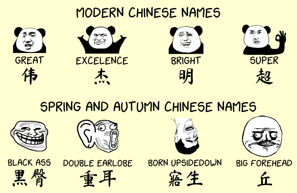 MODERN CHINESE NAMES GREAT EXCELENCE BRIGHT SUPER 伟 木 超 明 SPRING AND AUTUMN CHINESE NAMES BLACK ASS DOUBLE EARLOBE BORN UPSIDEDOWN BIG FOREHEAD 黑臀 重耳 寤生 丘