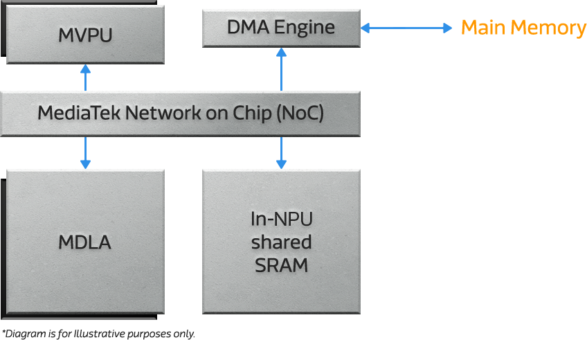 APU-Tech-Table-1