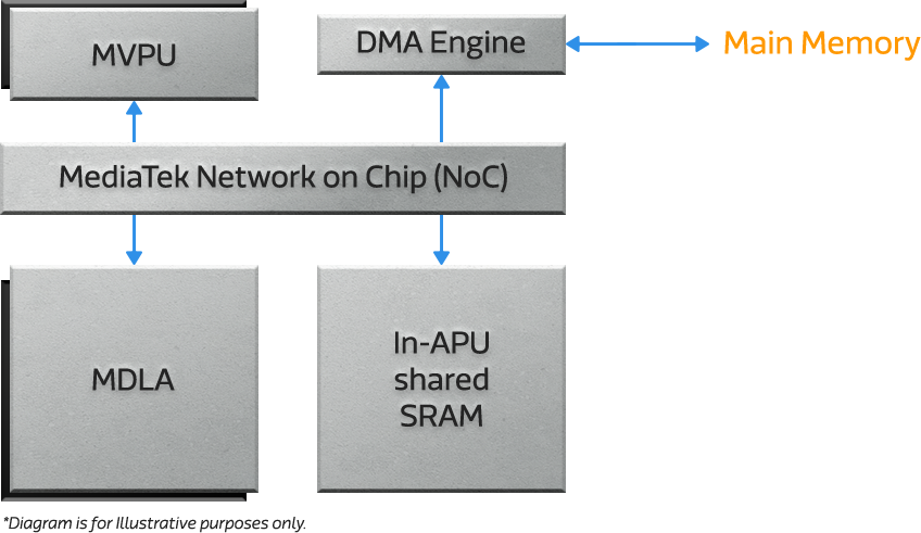 APU-Tech-Table