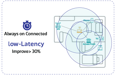 Low-Latency-