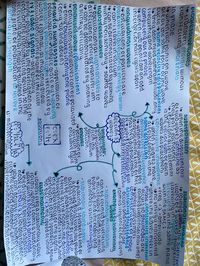 aqa alevel physics topic 2 waves mindmap