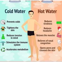 H2O Hot or Cold?