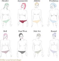 How to find the right bra for your breast shape - Midlifechic