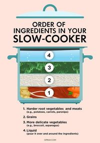 How to layer ingredients in a slow cooker? Here's one instance where a tiny bit of fussiness actually pays off. Foods that are at the very bottom of your slow cooker will be closest to the heating element; while those on top will be farther away, so putting the ingredients into the pot in the right order will affect how they cook.