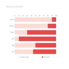 Organic vs Paid Search Stacked Bar Chart Data Visualization Comparison, Percentage Logo, Stacked Bar Chart, Crm Design, Graphs And Charts