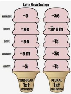 three ice cream cones labeled in different languages