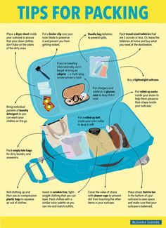 a blue suitcase with instructions on how to pack