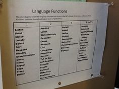 a bulletin board with several language functions on it