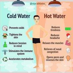 Info Poster, Tatabahasa Inggeris, Trening Fitness, Cold Prevention, Memes Reaction, Cold Shower, Reaction Meme, Self Care Activities, Health Facts