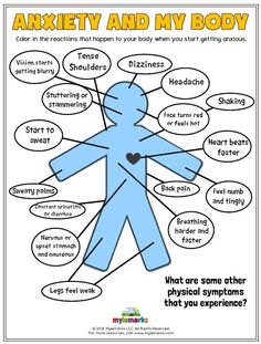 an info poster with the words, what are some other physical syndromes that you experience?