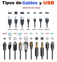 different types of cables and usbs are shown in this diagram, with the names below them