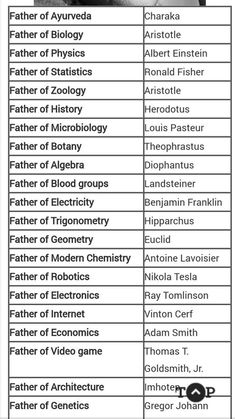 the top 10 most famous authors in science and technology, according to their respective authors