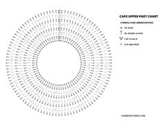 a circular diagram with the words cafe upper part chart