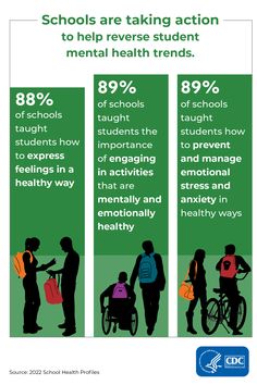 Schools are at the forefront of action to combat the mental health crisis among youth. Recent CDC data show that many schools have policies and practices that promote students’ mental health and well-being. 

CDC’s goal is to support schools as they work to support their students. School and district leaders can use CDC’s Mental Health Action Guide promote student and staff mental health. 

Click to find out how to put each strategy into action. 

#MentalHealthAwarenessMonth #MentalHealth Mental Health Crisis, Academic Success, Mental Health Support