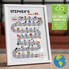 a white framed poster with the words stephen's road to 40 and an arrow pointing up