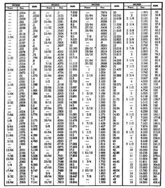 an old chinese table with numbers and symbols in each column, which are written on the same