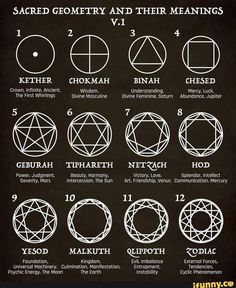 the sacred symbols and their meaningss on a blackboard with white writing in it