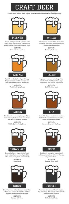 the different types of beer glasses are shown in this diagram, which shows how to use them