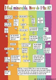 Should I Pack It Flow Chart, Worry Flow Chart, Psychology Chart Ideas, Start Feeling Better, Things To Make Yourself Feel Better, Things To Daydream About, How To Be Movitated, Flow Chart Ideas Aesthetic, Happy Stuff Feel Better