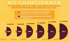 the cost of construction info sheet