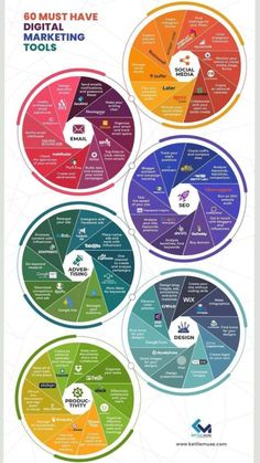 an info board showing the different types of social media and what they are doing to them