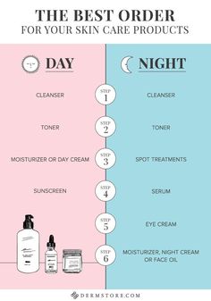 Always start with a clean face, and figure out a skincare routine that works for you. #skinmakeup Make Up Tricks, Pele Natural, Skin Care Routine For 20s, Makeup Tip, Glowing Skin Mask, Face Care Routine, Smink Inspiration, Info Graphic