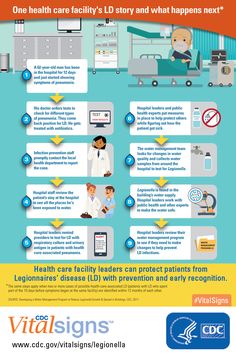 the health care facility info sheet is shown