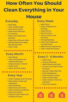 a yellow poster with the words how often you should clean everything in your house