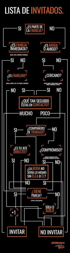 a black and orange poster with words in spanish, english and spanish on the bottom