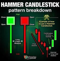 the diagram shows how to use hammer candlestick pattern breakdown and which one does not