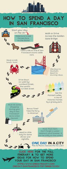 the san francisco bay area is depicted in this info sheet, with information about how to spend