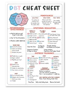 Dbt Skills Worksheets, Dbt Therapy, Cbt Therapy, Counseling Worksheets, School Nursing, Decor School, Dbt Skills, Mental Health Activities, Mental Health Posters