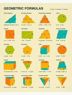 Geometric Formulas, Geometry Formulas, Jazzberry Blue, Math Notes, Elementary Teaching