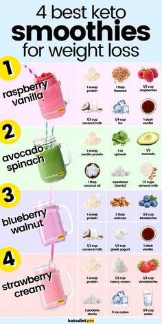 Detox Smoothies, Smoothies Vegan, Keto Smoothies, Resep Diet Sehat, Kiat Diet, Smoothie Recipes With Yogurt, Resep Smoothie, Keto Smoothie, Strawberry Protein