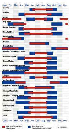 National League, Voyage New York, Canada National Parks, To Infinity And Beyond, Rv Travel, Future Travel